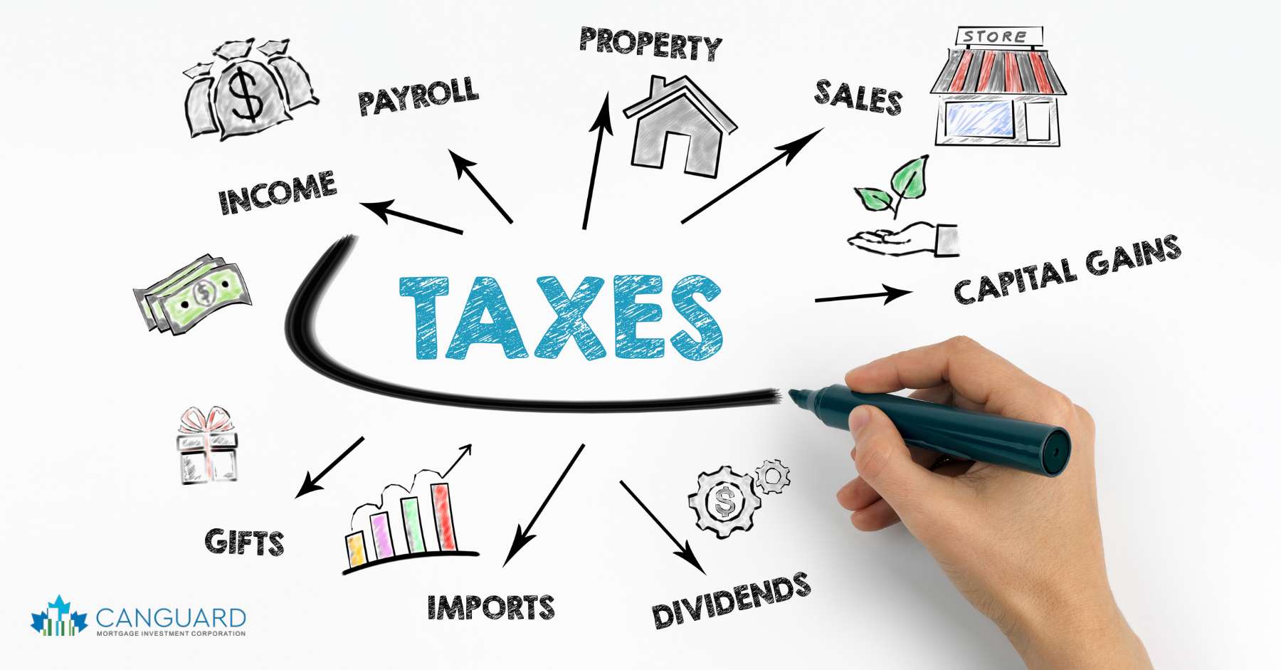 The Tax Guide to Mortgage Investment Corporations (MICs) in Canada